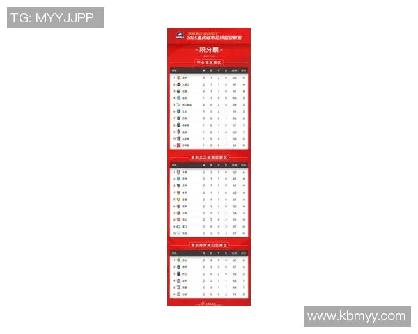 重庆足球队在选拔赛中以89分稳居积分榜首位展现强劲实力